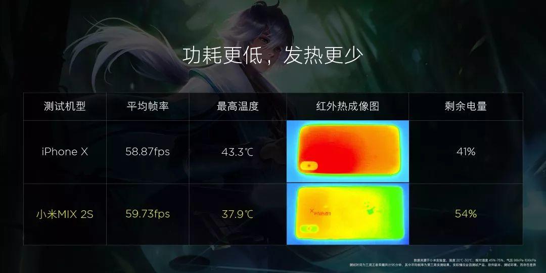 小米MIX 2S 正式发布：骁龙845旗舰，AI双摄DxO拍照101分！小米游戏本电竞级性能怪兽