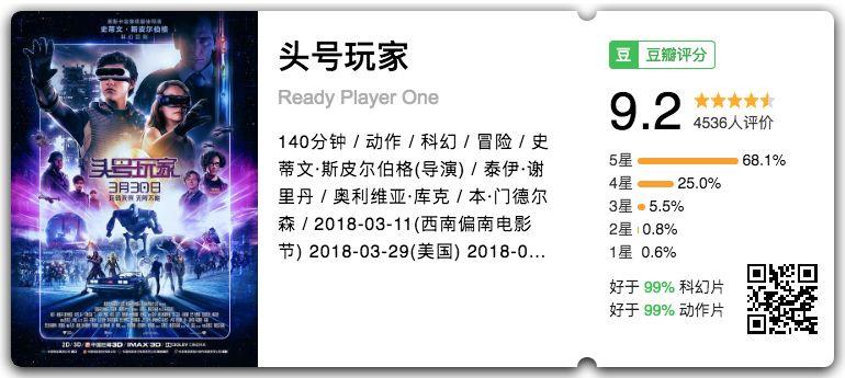 豆瓣9.2分！《头号玩家》的119个彩蛋，我全都给你找齐了