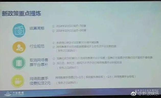 电影票能退改签了！但还有一个坏消息……