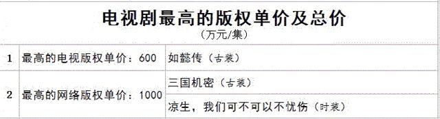 新倚天、新白娘、新封神：垃圾翻拍剧为何层出不穷？