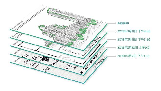 用了 5 年印象笔记，我想用这篇万字长文带你「入门进阶与避坑」