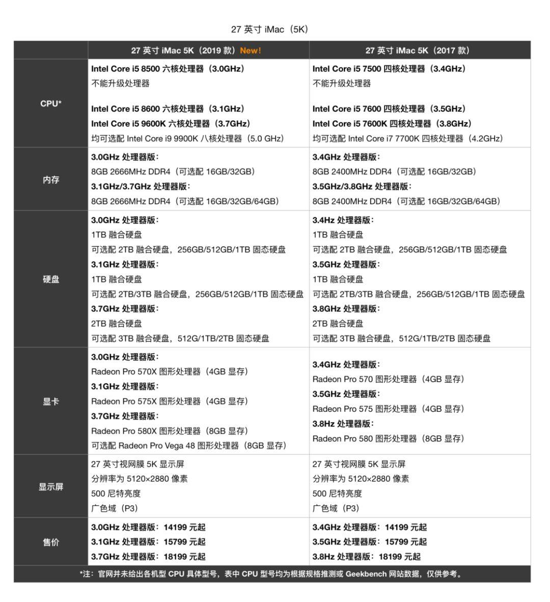 除了 iPad，苹果又突然发布两款万元起步的 iMac 电脑