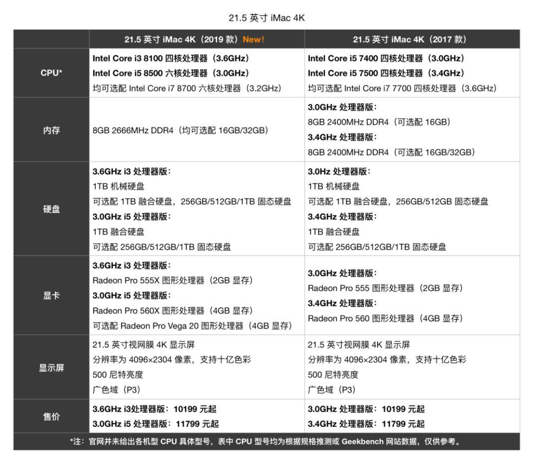 除了 iPad，苹果又突然发布两款万元起步的 iMac 电脑