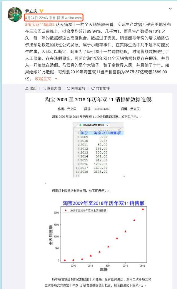 天猫双11数据是假的？