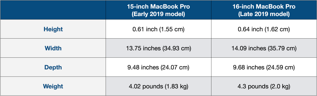 15英寸和16英寸MacBook Pro详细对比