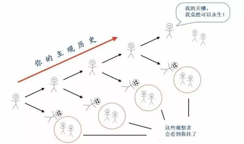 万字长文释疑“平行宇宙”：设想起源于薛定谔 已有可验证的方法