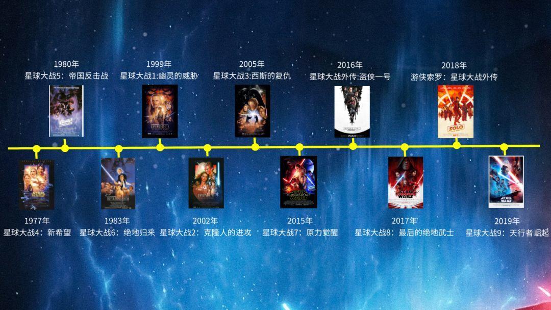 《星球大战》新手入坑完全指南