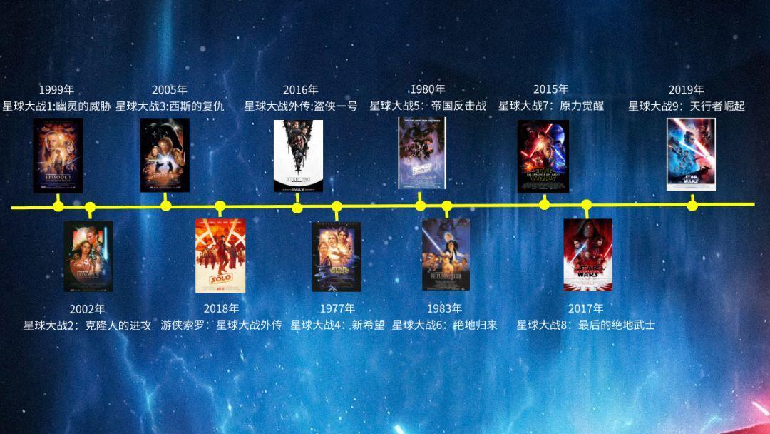《星球大战》新手入坑完全指南