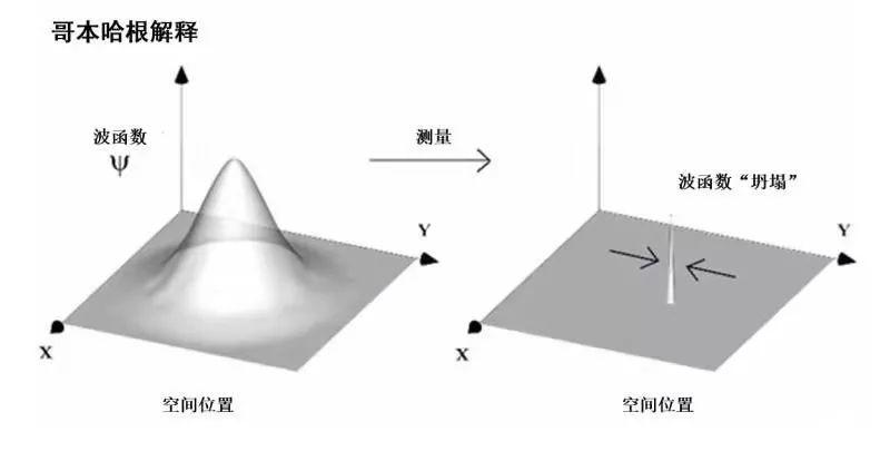 万字长文释疑“平行宇宙”：设想起源于薛定谔 已有可验证的方法