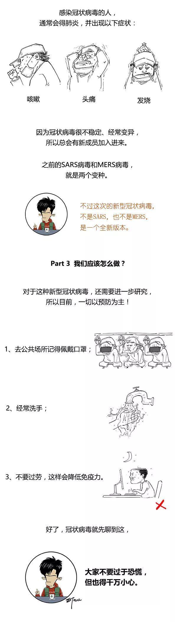 新型冠状病毒，你还不了解它吧