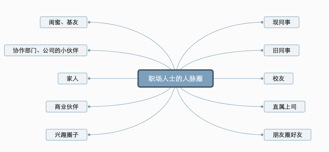 把求职变成养成游戏，我是怎么一周拿下 3 个 offer 的