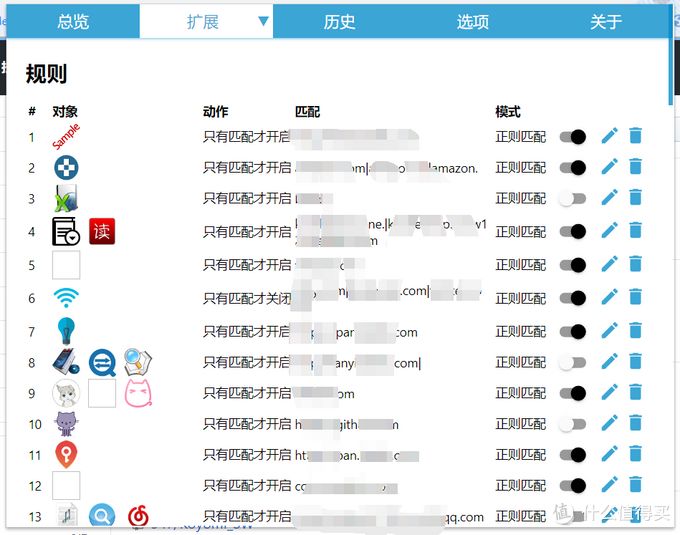 掏空老底！盘点10年老用户收藏的Chrome扩展（上）