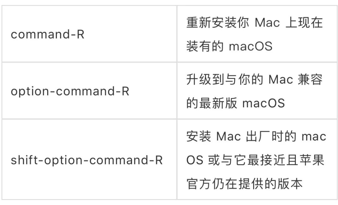 掌握这些 Mac 快捷键，效率提升 10 倍！