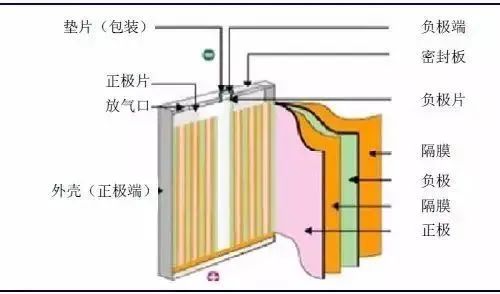 充满电的笔记本还一直插着电源，会弄坏电池吗？