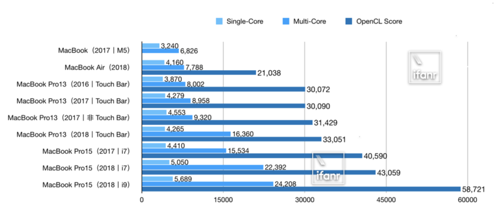 MacBook Air 2020 上手：剪刀脚键盘都上了，性能加强价格更低