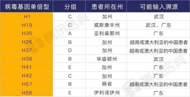 剑桥大学最新论文实锤新冠病毒源自美国？这篇文章分析清楚了