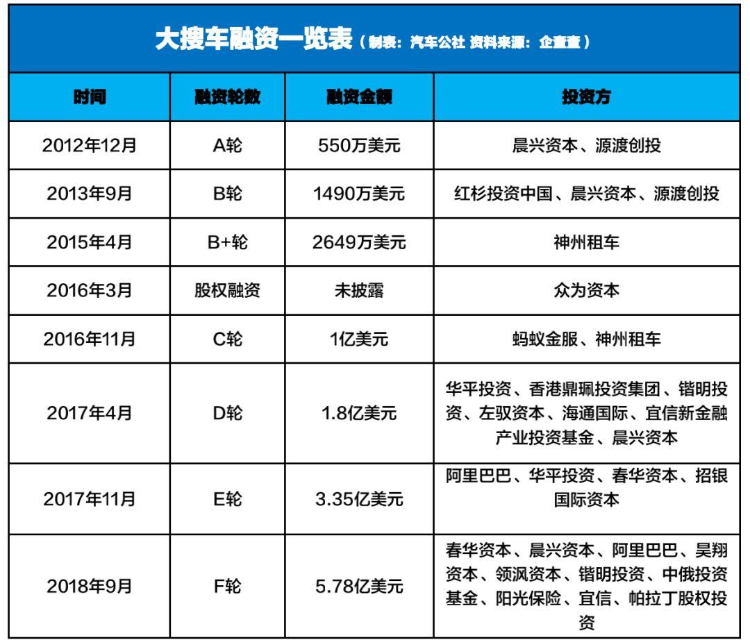 一成首付买新车？小心弹个车让你倒欠9万高利贷，原地炸裂