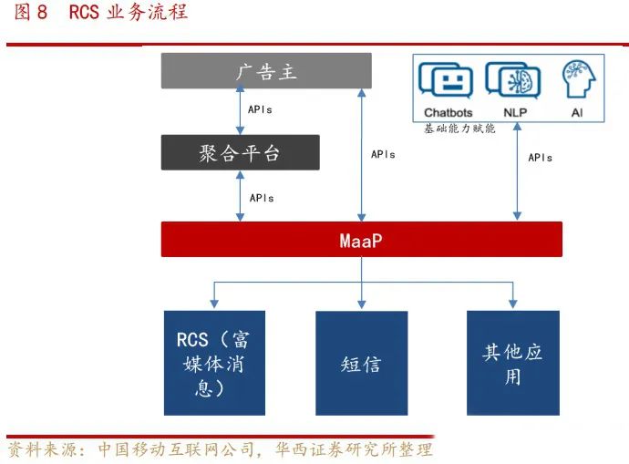 5G消息到来后，澳门性感荷官将转战安卓？