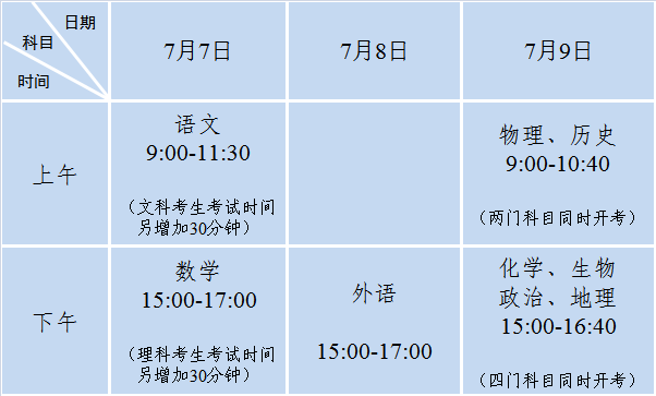 刚刚！江苏发布2020高考时间！