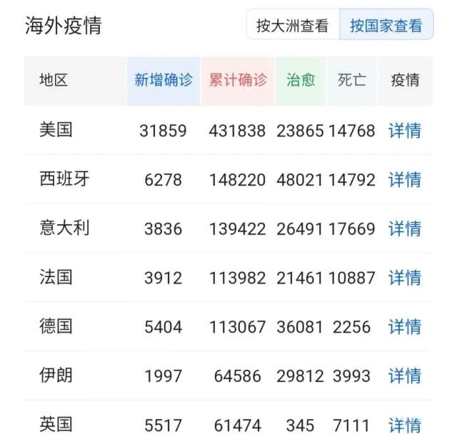 为了呼吸机！特斯拉/戴森/苹果他们集体出手了