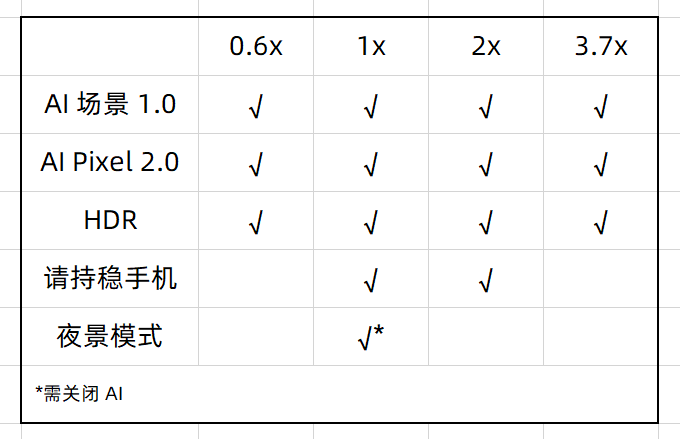 不被承认的高端机：小米 10 Pro 的「临门一脚」究竟差在哪？