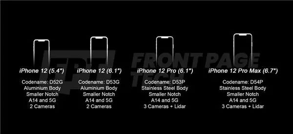 iPhone 12跳票实锤？有钱你也买不到