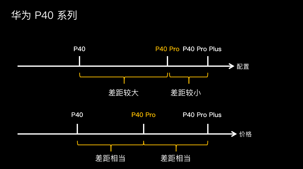 同样是中杯、大杯、超大杯，苹果、华为和三星有啥不同？