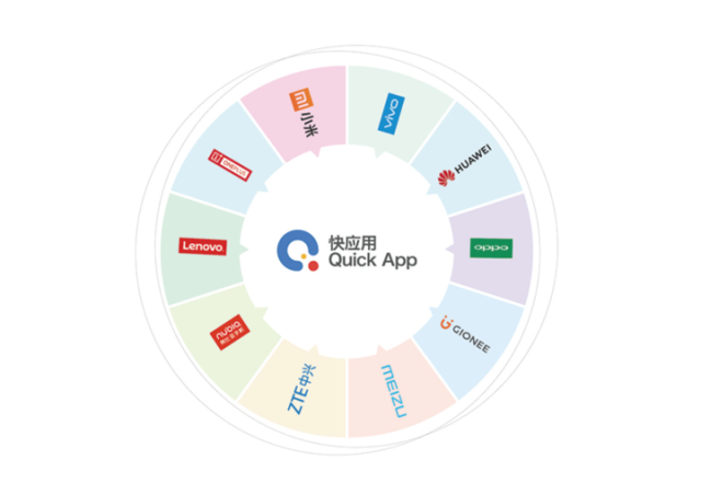 iOS14 新功能：APP 全部免费使用！