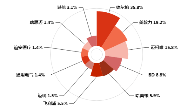 被哄抢的呼吸机：中间人号称“现金拿货”，真实买家无人知晓