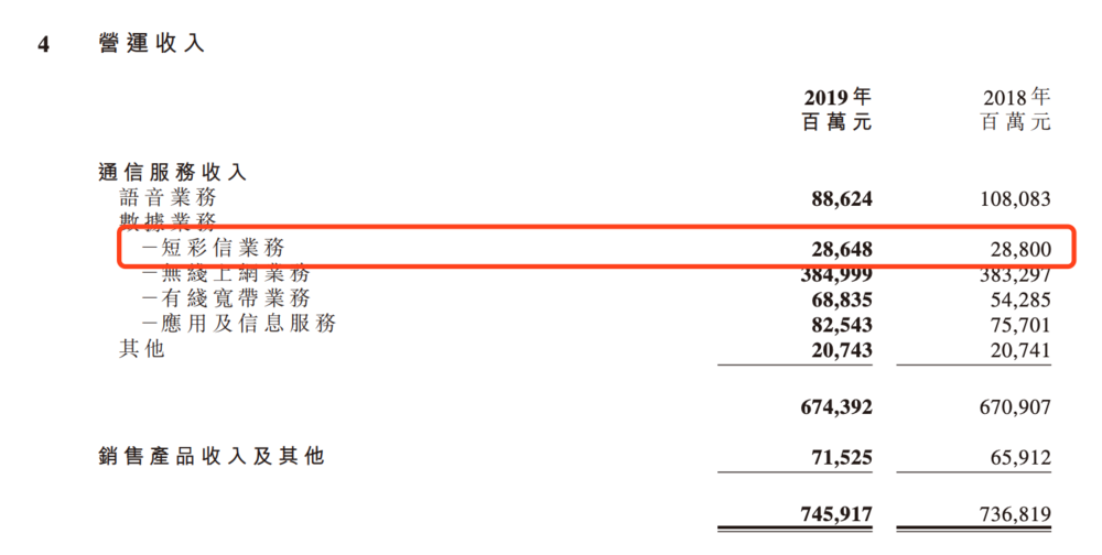 5G消息到来后，澳门性感荷官将转战安卓？