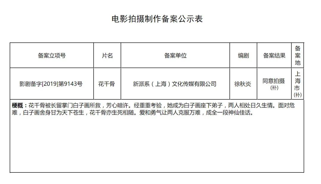 《花千骨》将拍电影版；《咒怨》拍剧版；《哈利·波特》罗恩当爸