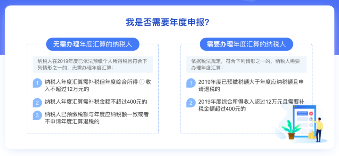 最近很火的「个税退税」到底是什么？你是能退税还是要补税？