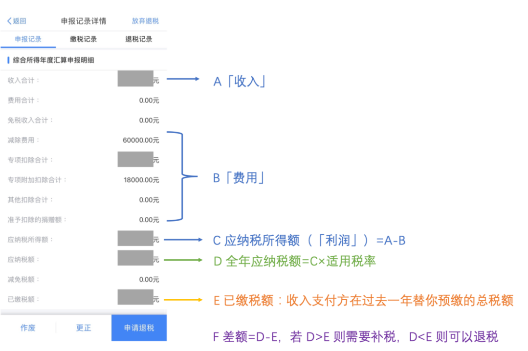 最近很火的「个税退税」到底是什么？你是能退税还是要补税？