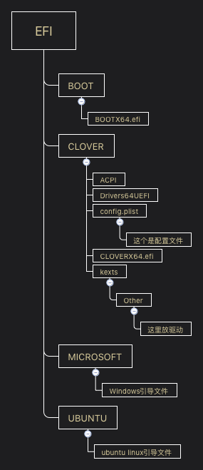 CLOVER使用教程