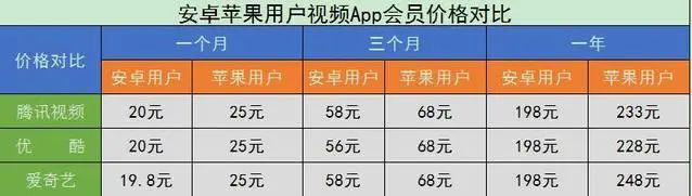 如何做一名突出的iPhone用户？安卓勿进！