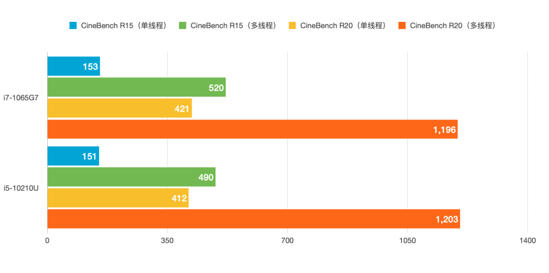 戴尔 XPS 13-9300 评测：在平板与笔记本之间的电脑