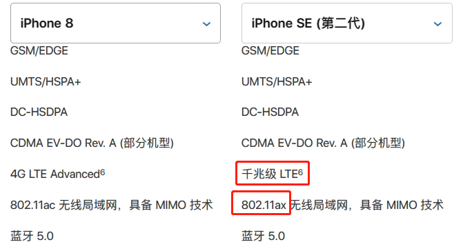 阉割换壳信号烂，iPhone SE到底香不香？