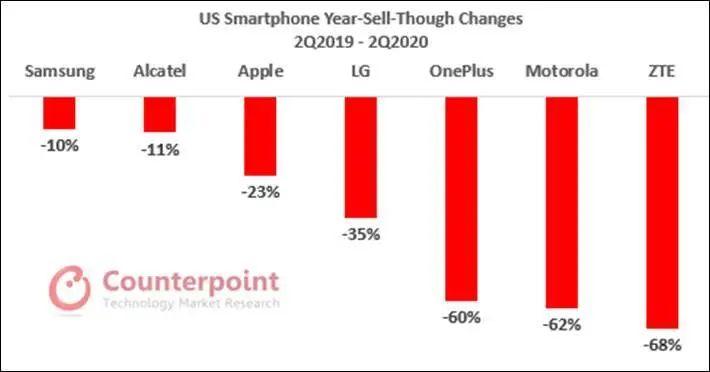 新 iPhone SE 卖得比想象中的好，为什么？