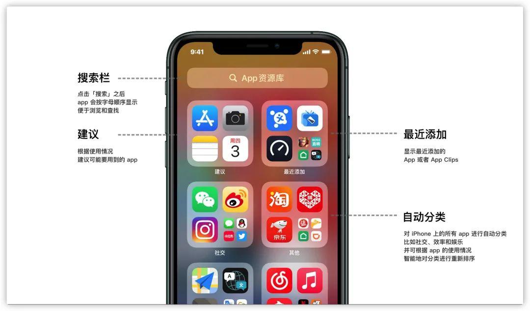 iOS 14「App 资源库」：拯救「僵尸应用」的最后一根稻草