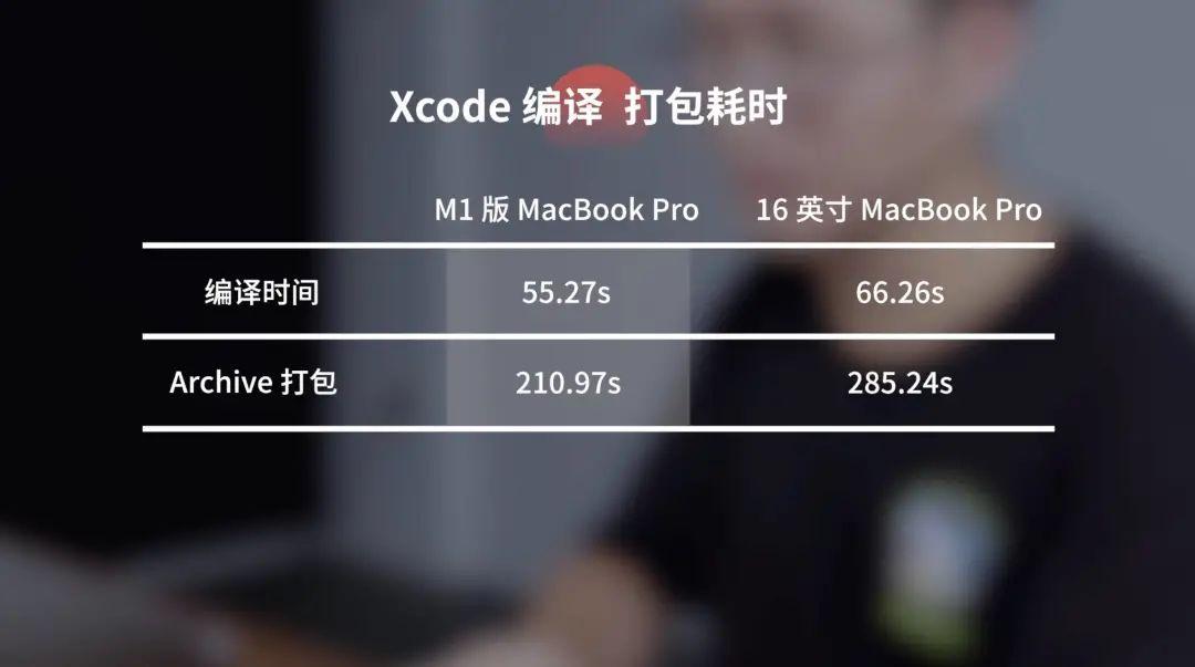 苹果 M1 版 MacBook Pro 评测：性能离谱，居然还能拿来扫支付宝？