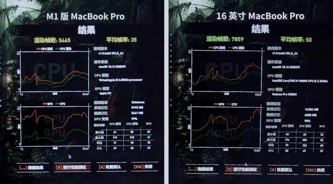 苹果 M1 版 MacBook Pro 评测：性能离谱，居然还能拿来扫支付宝？