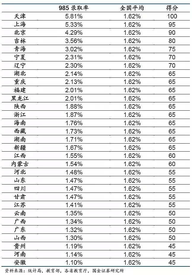 【最新出炉】最新高考难度地图