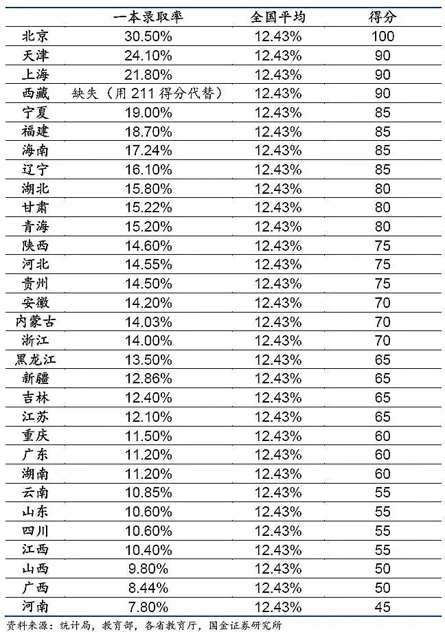 【最新出炉】最新高考难度地图