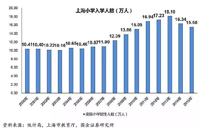 【最新出炉】最新高考难度地图