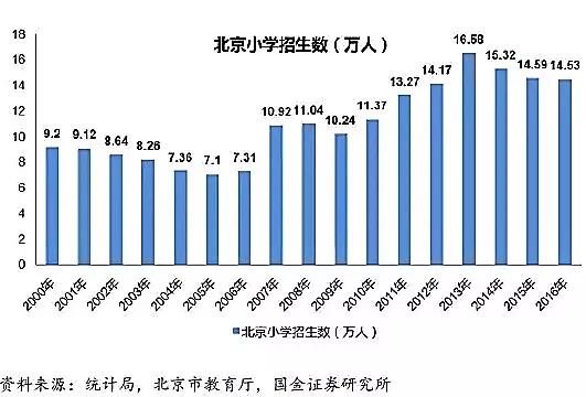 【最新出炉】最新高考难度地图