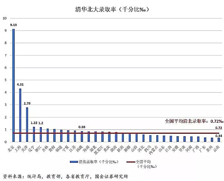 【最新出炉】最新高考难度地图