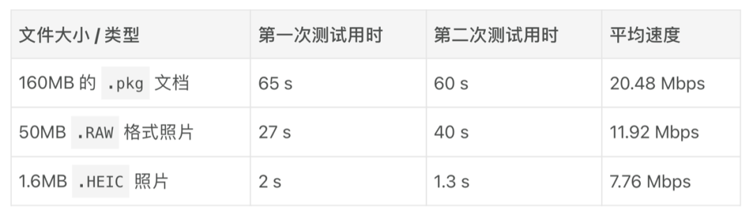 手机、电脑都能用的跨平台「AirDrop」来了， 试试这个免费易上手的文件传输工具