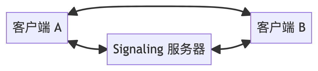 手机、电脑都能用的跨平台「AirDrop」来了， 试试这个免费易上手的文件传输工具