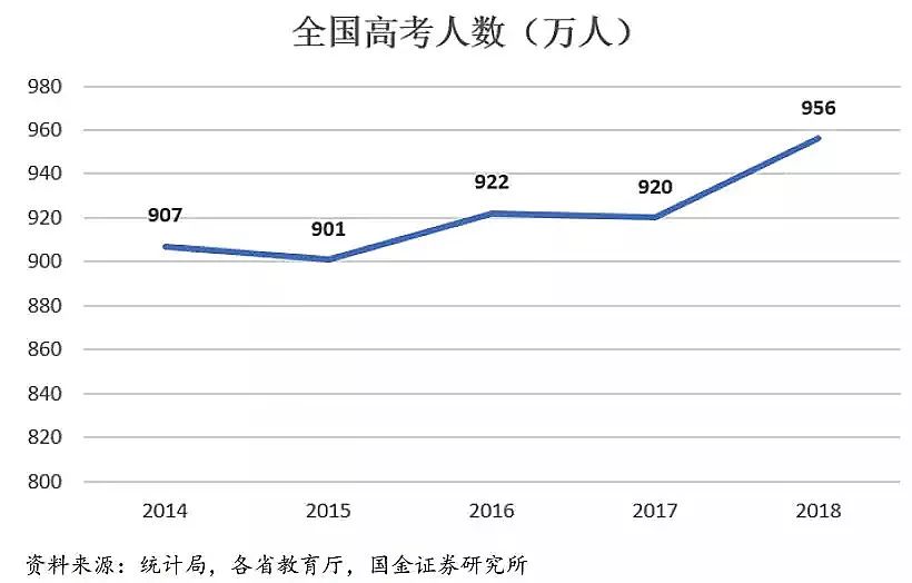 【最新出炉】最新高考难度地图