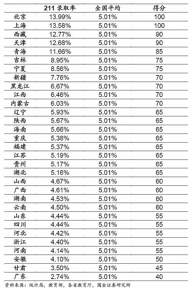 【最新出炉】最新高考难度地图